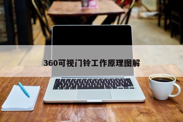 360可视门铃工作原理图解